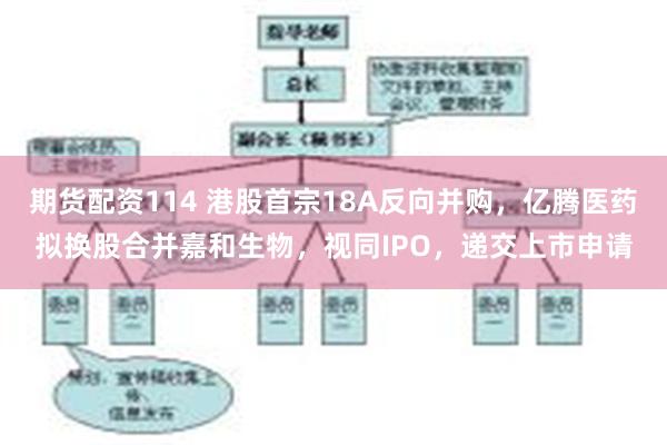 期货配资114 港股首宗18A反向并购，亿腾医药拟换股合并嘉和生物，视同IPO，递交上市申请